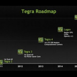 NVIDIA、Tegraプロセッサのロードマップを更新、2014年には”Logan”、2015年には”Parker”が登場