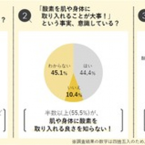 肌荒れや疲れがとれない…いまの不調は酸素不足にあり？ 意識したいのは、“酸素美容”！