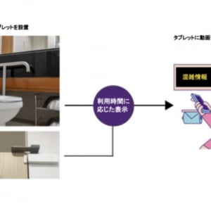 お手洗いの行列を回避！ IoTサービス「AirKnock Ads」が渋谷区役所に導入