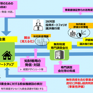 ゲーム業界を明るく照らす光になる？「知的財産推進計画2021」に注目！レトロゲームの合法的な復刻・流通も？