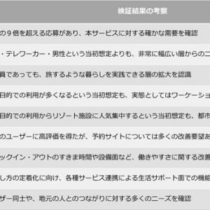 利用者の88%が“旅するような暮らし方”に満足！ 定額制回遊型住み替えサービス「tsugi tsugi」