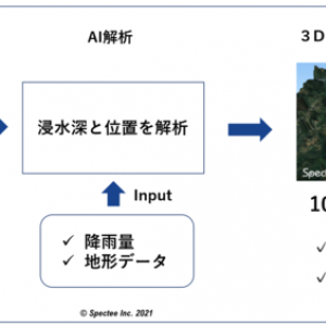 スペクティ、AIで浸水被害を把握。リアルタイムで仮想空間の地図に再現