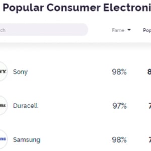 イギリスで人気のある家電メーカーランキング！