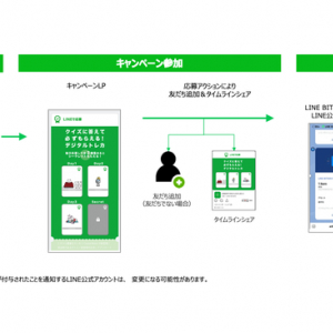 LINEユーザーなら簡単にNFTを受け取れる！「LINEで応募」、実証実験を開始