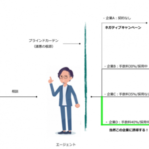 上司を選べる転職サイト「DEFASTA」。上司ガチャ失敗を防いで快適な職場選び