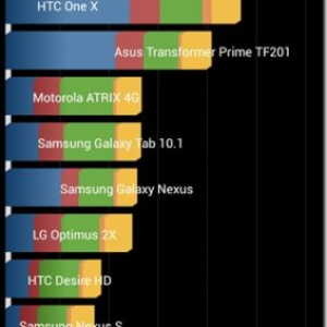 Xperia SPのQuadrantベンチマークスコア