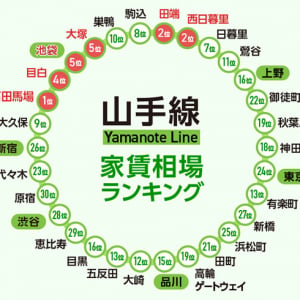 山手線の全30駅、家賃相場ランキング2022年版！最も高いのは原宿、最安は？