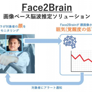 アラヤ、顔画像から脳の状態を推定するアルゴリズム開発。表情などから眠気・疲労度を推定