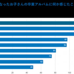 時代を映す鏡。調査結果に見る卒業アルバムの未来像とは