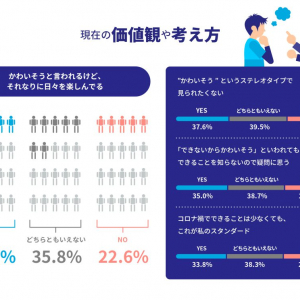 かわいそうと言われるけど、それなりに楽しんでいる若者が4割以上！？フリスク、「新生活モヤモヤと思いきや？白書」を公開