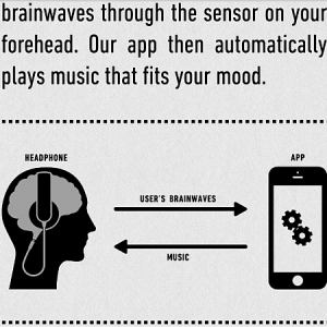 “脳波ヘッドフォン”ツール「mico」、装着者の脳波を感知し“今の気分”に合った曲を自動的にリコメンド