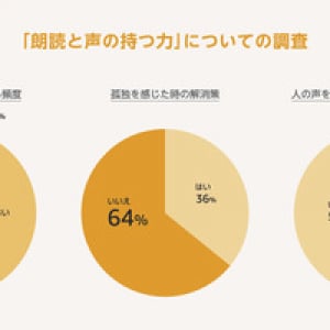 【明日は何の日】6月19日は「朗読の日」