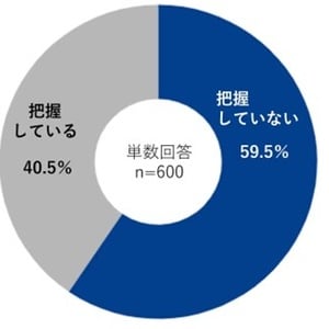 梅雨の部屋干し、じめっとした部屋の原因は…？