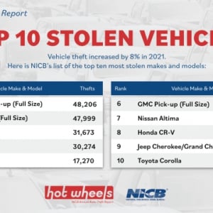 2021年度米国内盗難車ランキングのトップ10に日本車6台がランクイン