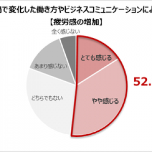 スキマ時間・1日の終わりに体ケアを。日々の疲れをいやすパナソニックマッサージチェア「リアルプロ」が新発売！