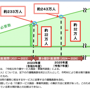 2025年、75歳以上の人口が急増！不足する介護職員の福音となるのはミャンマー？！