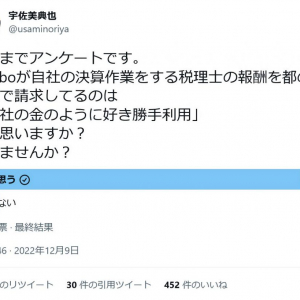 仁藤夢乃さんのColabo決算作業関連でTwitterアンケート「『自社の金のように好き勝手利用』だと思うか否か」に反響　約2万件の回答で「そう思う」が91・7％