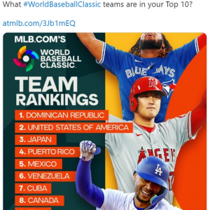 MLB公式がWBC出場国ランキングを発表 ここでも日本は3番手