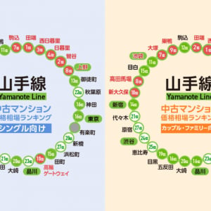 【2023年】JR山手線、中古マンションの価格相場が安い駅ランキング。シングル向け、カップル・ファミリー向け、それぞれ1位は？