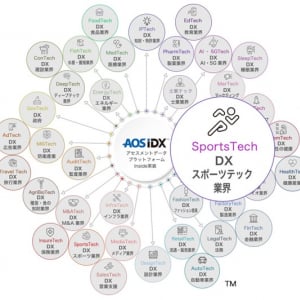 AIとデータベースの連携によるスポーツテックでアスリートのパフォーマンス支援