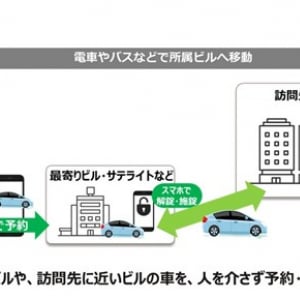 NTTグループ、社用車シェアリングサービスを提供開始。社外とのシェアも選択可能で自治体の観光客への車貸出も簡単に