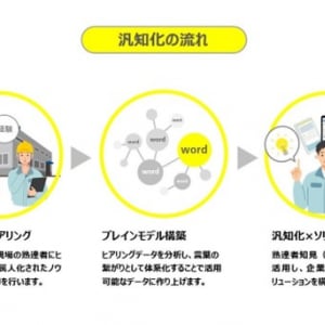 食品製造業で初！豆乳製造における熟達者の知見伝承プロジェクトを開始