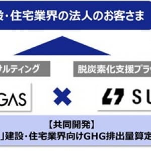 東ガスら、建設・住宅業向け「温室効果ガス排出量算定サービス」開始。必要最小限のデータで算定