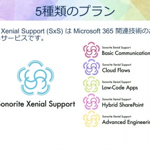 Microsoft 365の活用を手厚くサポート！「SxS」リリース