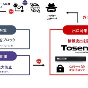 企業の情報漏洩を防ぐ！不正侵入遮断システム「Tosenbo」