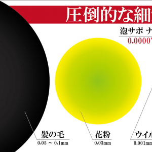 給水口に付けるだけでOK。洗濯機の洗浄力をアップさせる特許取得ナノバブル発生器『泡サポ』