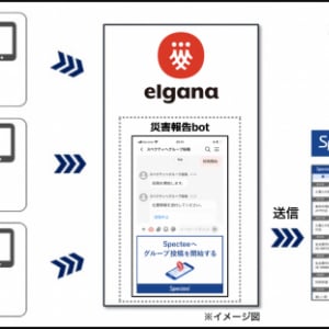 リアルタイムでの災害情報の共有を。自治体向け防災DXサービスの提供開始