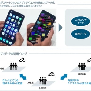 AIカメラがスマホ画面を検知してデータ化。アプリの利用状況から顧客行動を分析できるサービス