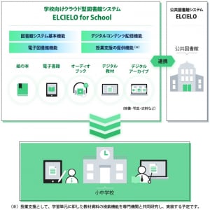 紙の本・電子書籍の検索を簡単に！学校向けクラウド型図書館システムがリリース