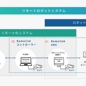 「Remolink Builder」遠隔操作アプリと連携、ロボットのリモート化を実現