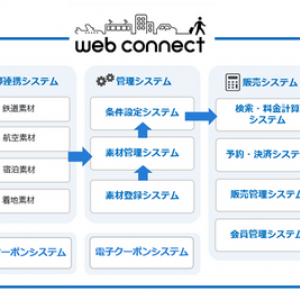 小田急電鉄「箱根旅行の予約システム」を一新。ロマンスカー・宿泊のプラン予約をシームレスに