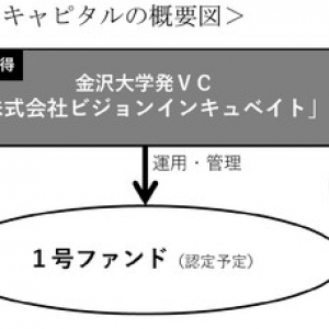 金沢大学、学内VC「ビジョンインキュベイト」設立。国立大の自己財源100%出資は国内初