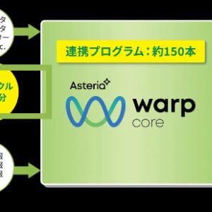 京セラがノーコードデータ連携ツール導入。年間約1,400時間の工数削減に成功