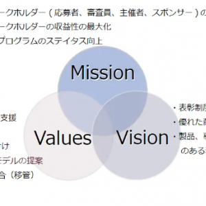 表彰事業のDX化を支援。アワードプロセスを一元管理できるサービスが登場