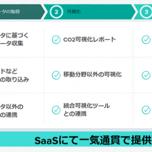 車両データ取得からCO2削減支援まで対応。「カーボンニュートラル推進パッケージ」提供開始