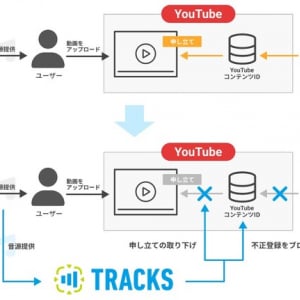 企業が保有するゲームBGMの権利を保護。TRACKSが「著作権保護・権利管理サービス」提供