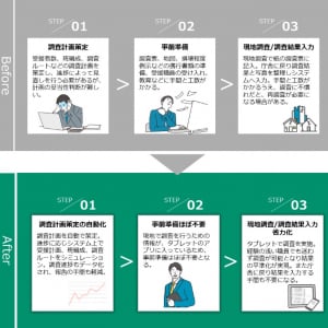 災害発生時の自治体による「罹災証明書交付」を迅速化するサービスが開始