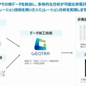 地方が抱える交通課題を解決！GEOTRAと鳥取県が「ビッグデータを活用した実証事業」を共同実施