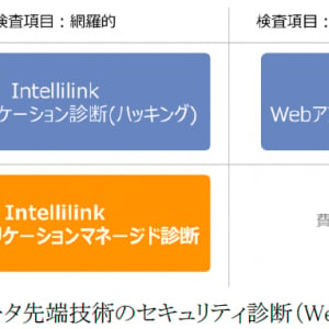 NTTデータ先端技術ら、脆弱性診断プラットフォーム活用のWebアプリ診断サービス提供