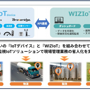 IoT開発運用SaaS「WIZIoT」と各社IoTデバイスが連携強化。遠隔監視環境をスピーディーに構築！