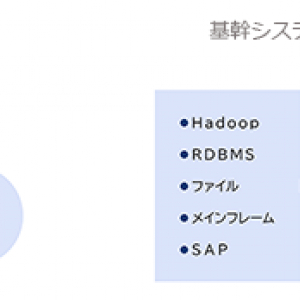 複数データベース間のデータをリアルタイムに連携するソフトウェア「クリックレプリケート」