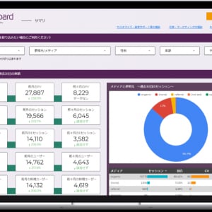 【商用利用可】買い切りGA4アクセス解析レポート「DeeBoard Biz」リリース