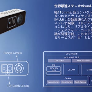 自律型ロボットの移動に必要な周辺情報を取得する「自己位置推定システム 」にAIカメラ採用