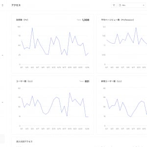 高度な運営をノーコードで完結！Webサイト運用プラットフォーム「smartLP」GA4と連携