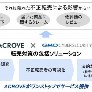 ACROVE、GMOイエラエと連携。増加する不正転売に対応し、ブランド力の低下を防ぐ