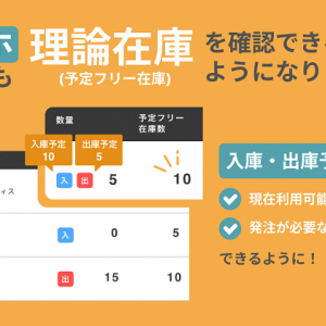 クラウド在庫管理「zaico」を活用して在庫不足＆過剰を回避！モバイルでも理論在庫を確認可能に